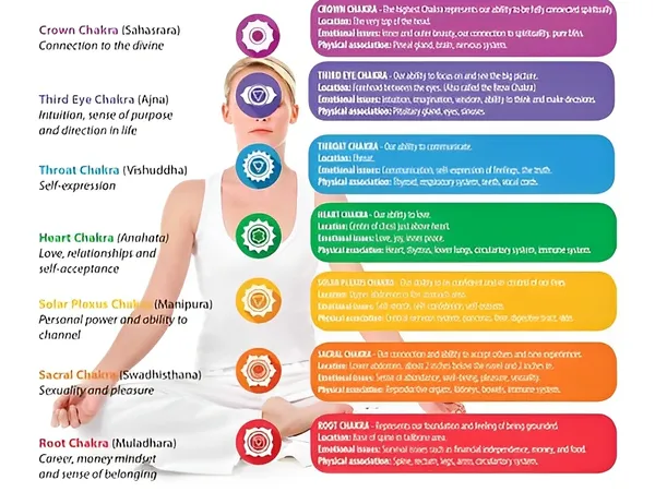 Chakra balancing guide for crystal bed therapy